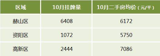 益阳各小区最新房价