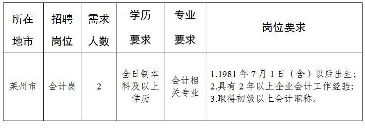 莱州最新招聘会计,莱州最新招聘会计人员