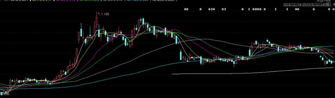 海通证券股票行情最新,海通证券股票行情今日