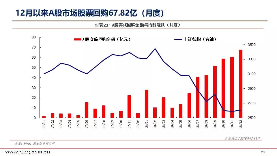 昌业廷最新状况