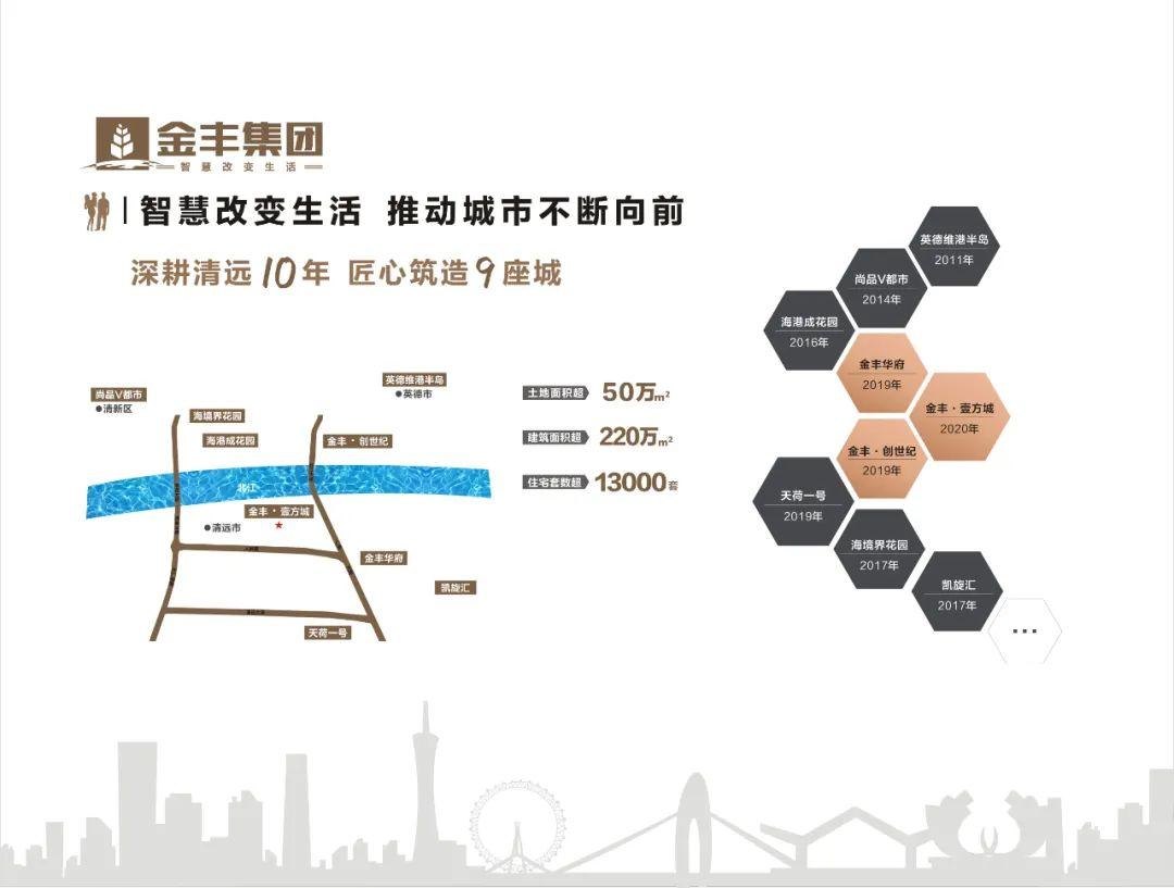 英德维港半岛最新价格,英德维港半岛户型图