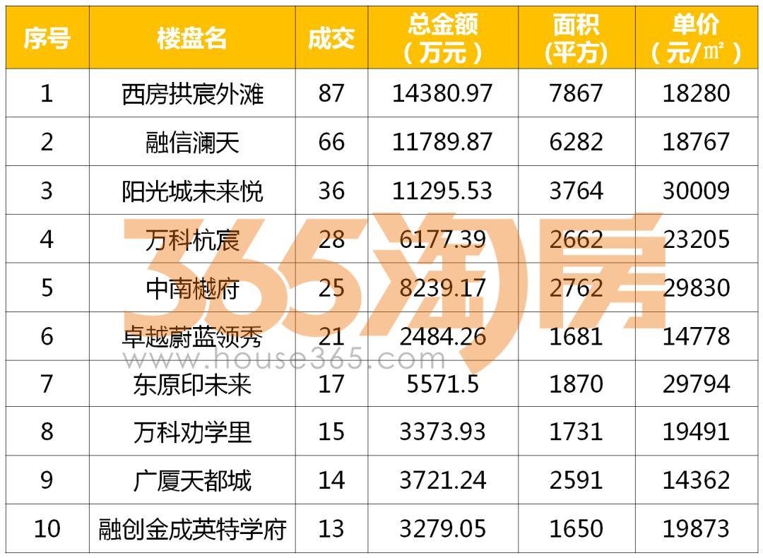 杭州萧山楼市最新新闻