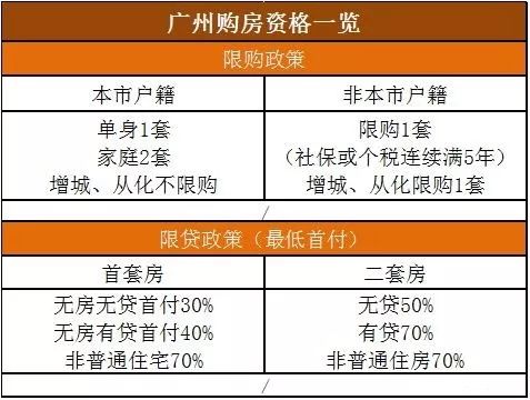 胶州限购最新政策,胶州限购最新政策解读