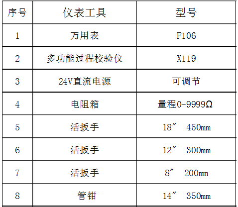 仪表维护工招聘启事，寻找专业人才加入我们的团队