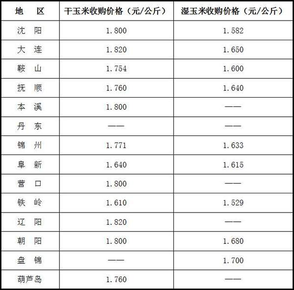 通讯设备 第31页