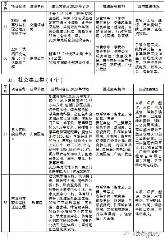 广饶最新招工信息查询