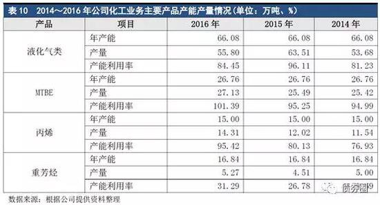 机器折旧年限最新规定