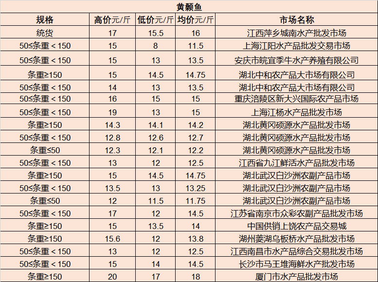 江门荷塘市场最新招工