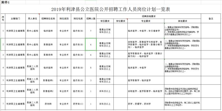 利津吧最新招聘信息,利津最新最全招聘信息