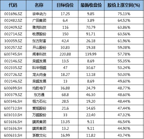 股票最新价格怎么算的